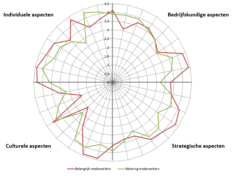 werkdrukmeter