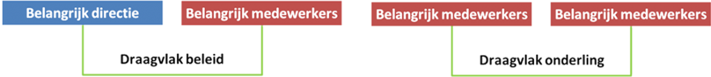 draagvlakmeter_4
