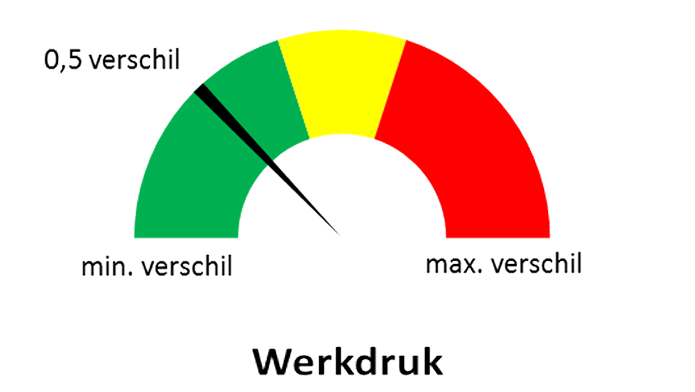 werkdrukmeter_1