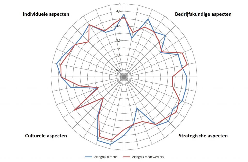 Draagvlakmeter1