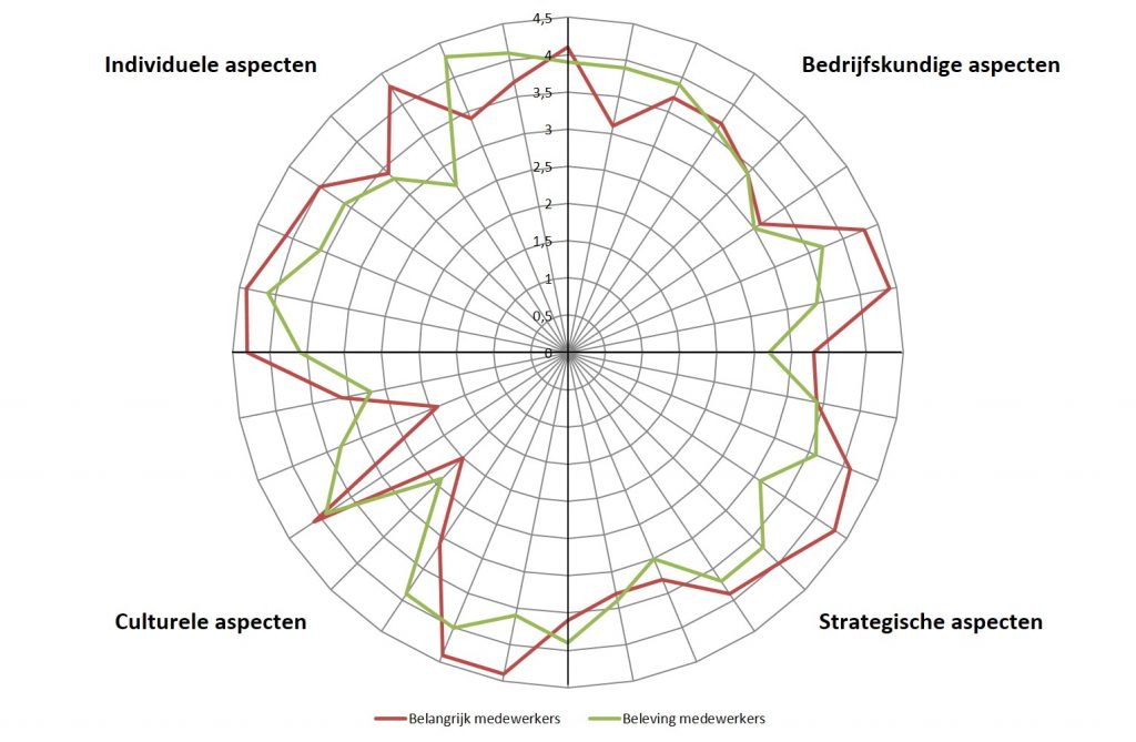 werkdrukmeter1